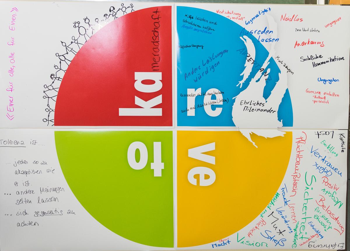 beschriebenes Whiteboard zum Thema Kareveto